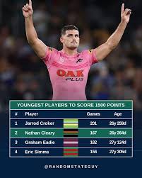 SHOCKWAVES: Andrew Johns with Hot mind, concedes Nathan Cleary eclipses him and Thurston—at 27, the Ice Man’s historic four-peat crowns h…